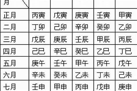 日柱 命主|日柱查询,日柱查询表,免费八字日柱查询